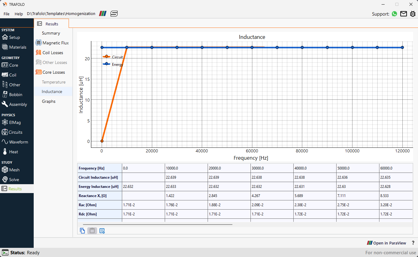 Inductance variation across frequency measured using both the Circuit and Energy methods in TRAFOLO, showing consistent results. Despite initial fluctuations, the inductance remains nearly constant throughout the evaluated frequency range.