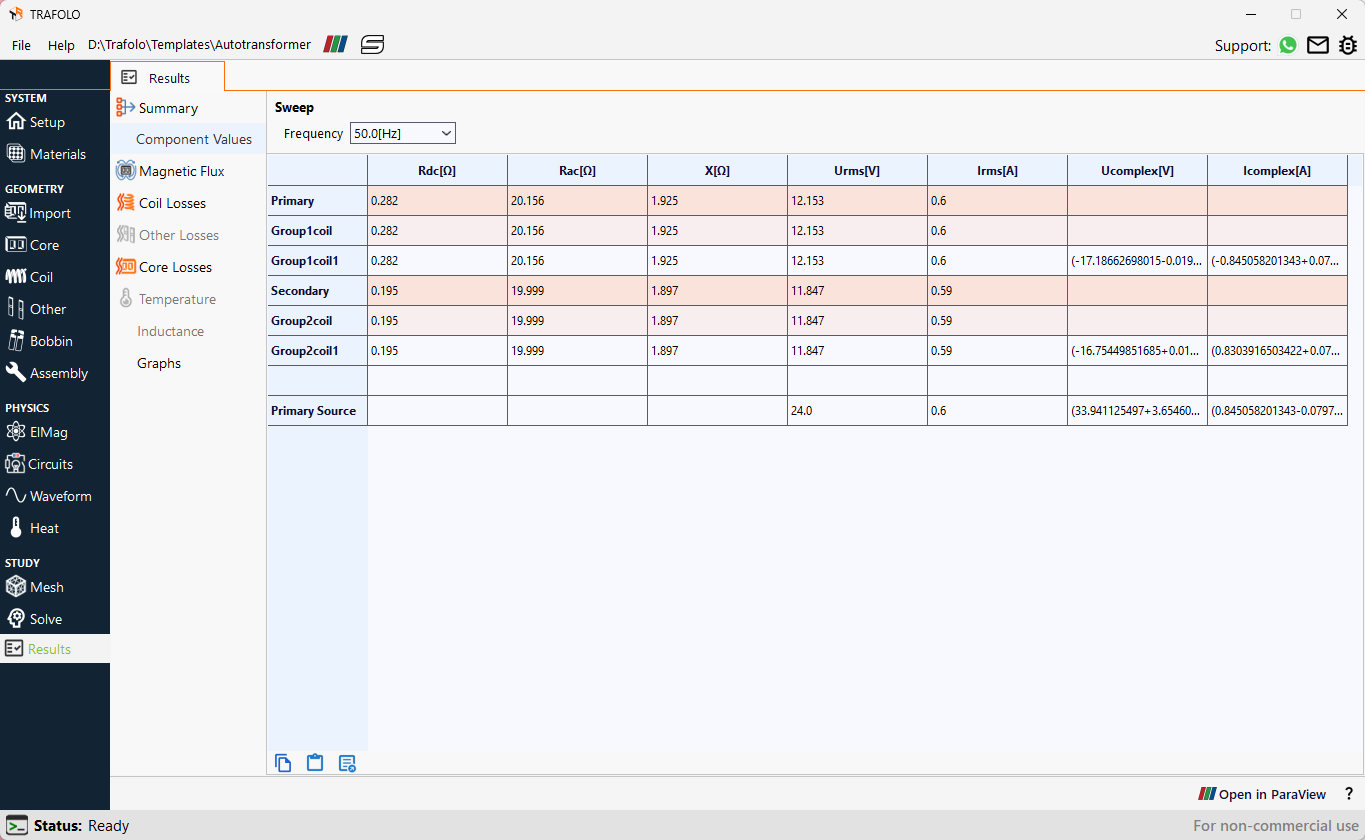 Result analysis for Autotransformer