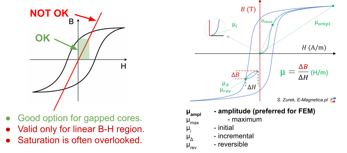 Use of constant relative permeability in TRAFOLO