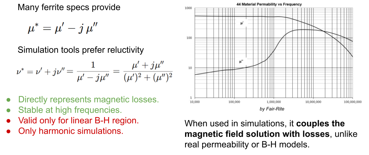 Frequency-dependent complex permeability