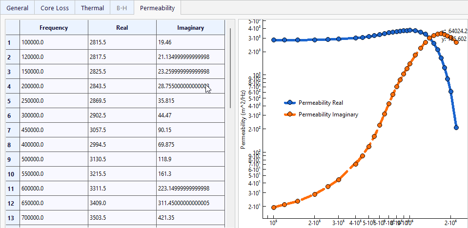 Complex Permeability setup in TRAFOLO