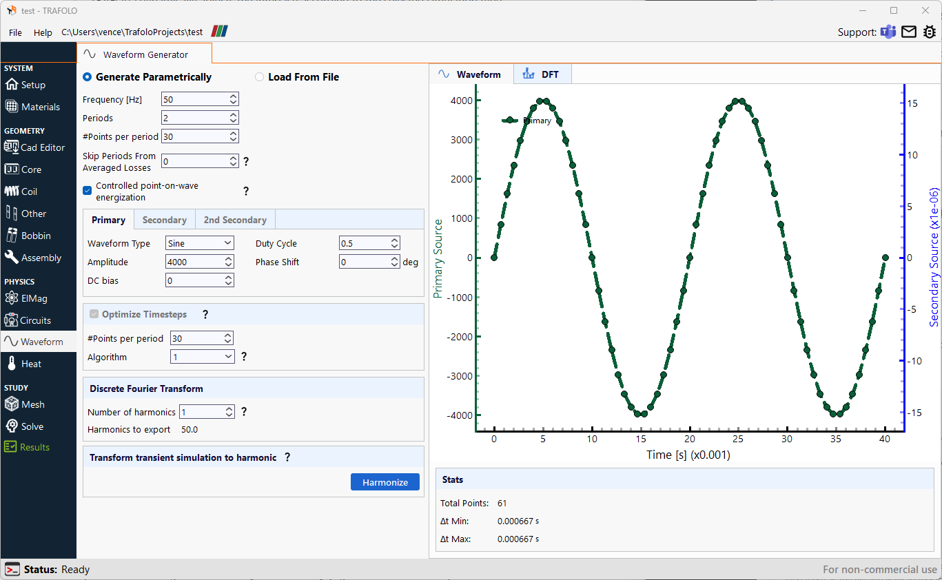 Transient waveform generated in TRAFOLO