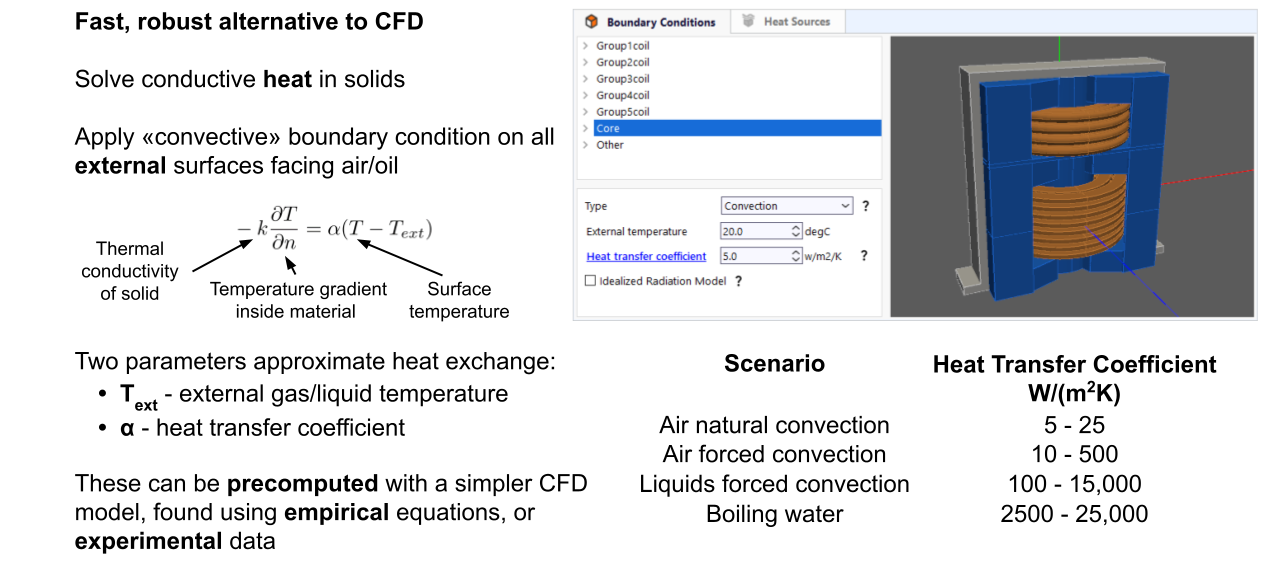 Use of heat transfer coefficients in thermal simulations