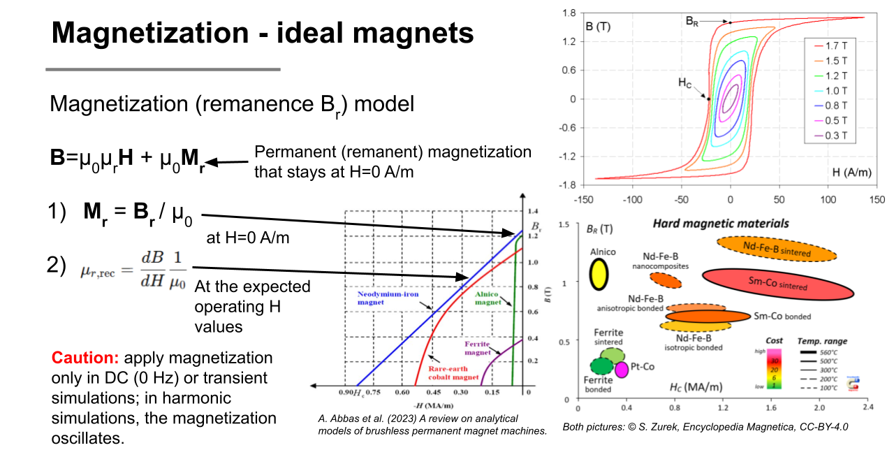 Modeling ideal magnets in FEM using remanent magnetization